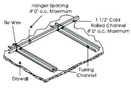 Suspended-Drywall-Image