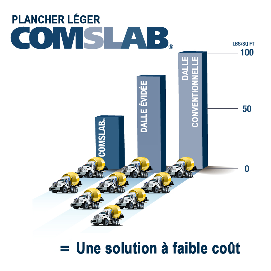 comslab-infographic1-FR