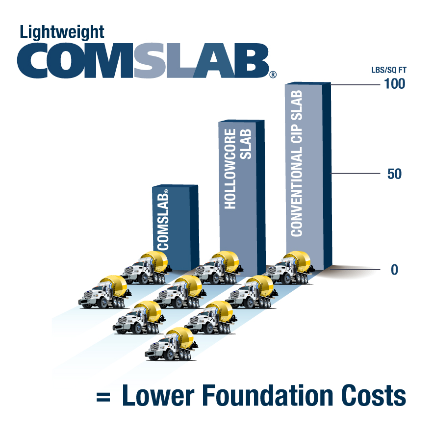 Comslab-InfoGraphic1