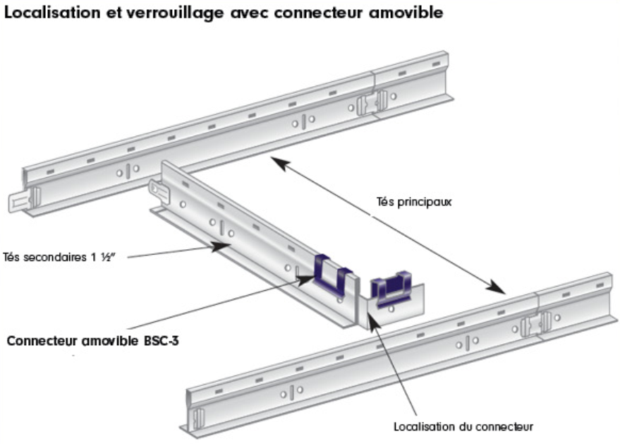 Bailey Connector Amovible