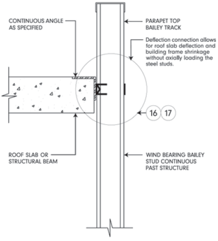 continuous wind bearing stud at parapet