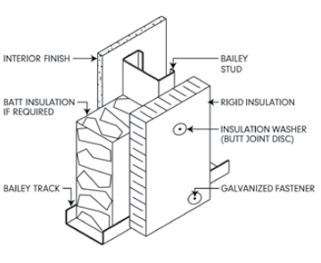 exterior rigid insulation