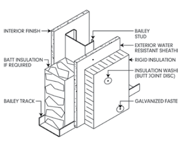 exterior sheathing and rigid insulation