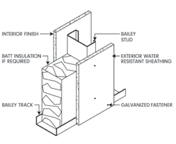 exterior sheathing