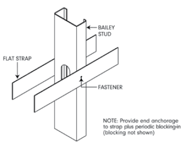 flat strap bridging