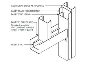 reinforced head track to jamb stud