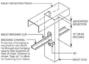 single deflection track