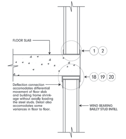 wind bearing infill wall