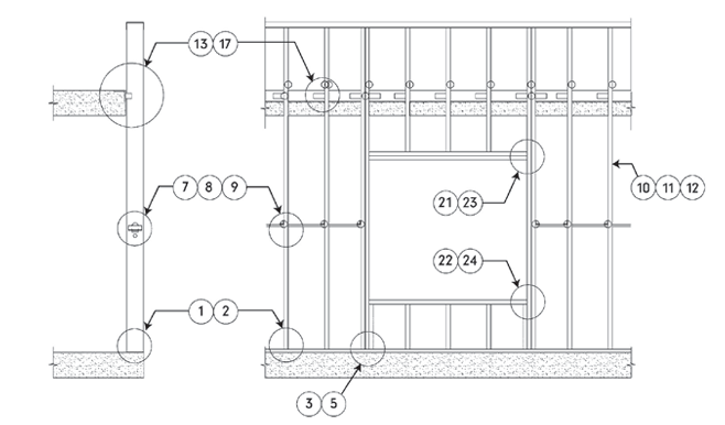 wind loadbearing continuous curtain walls