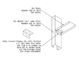 RedHeader Pro Connection At Sill Track