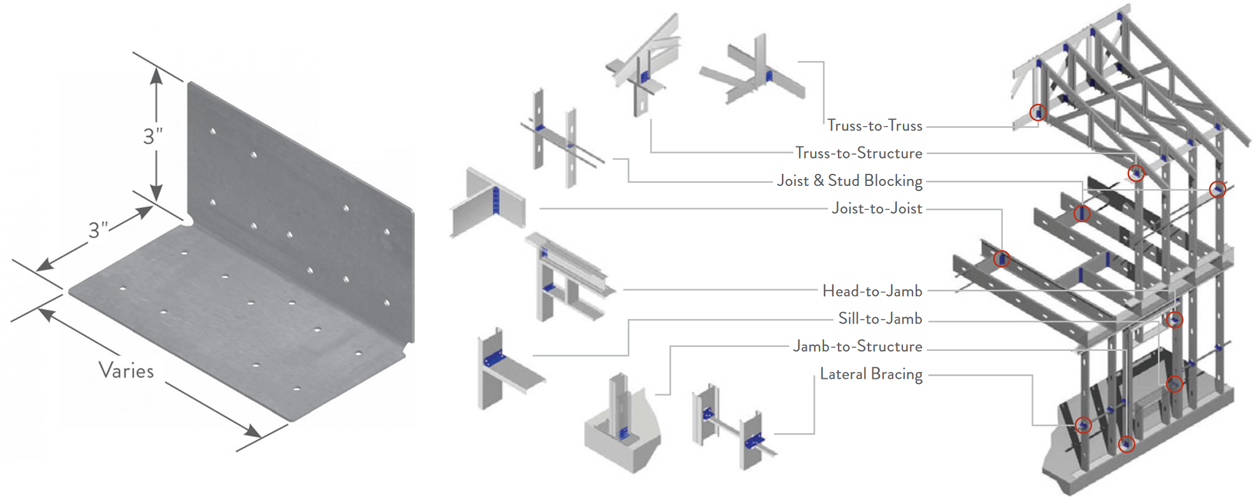 SWIFTCLIP LA-SERIES