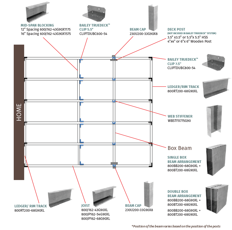 True Deck Components