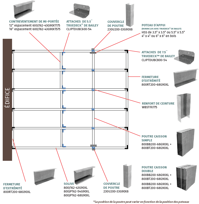 TrueDeck components French