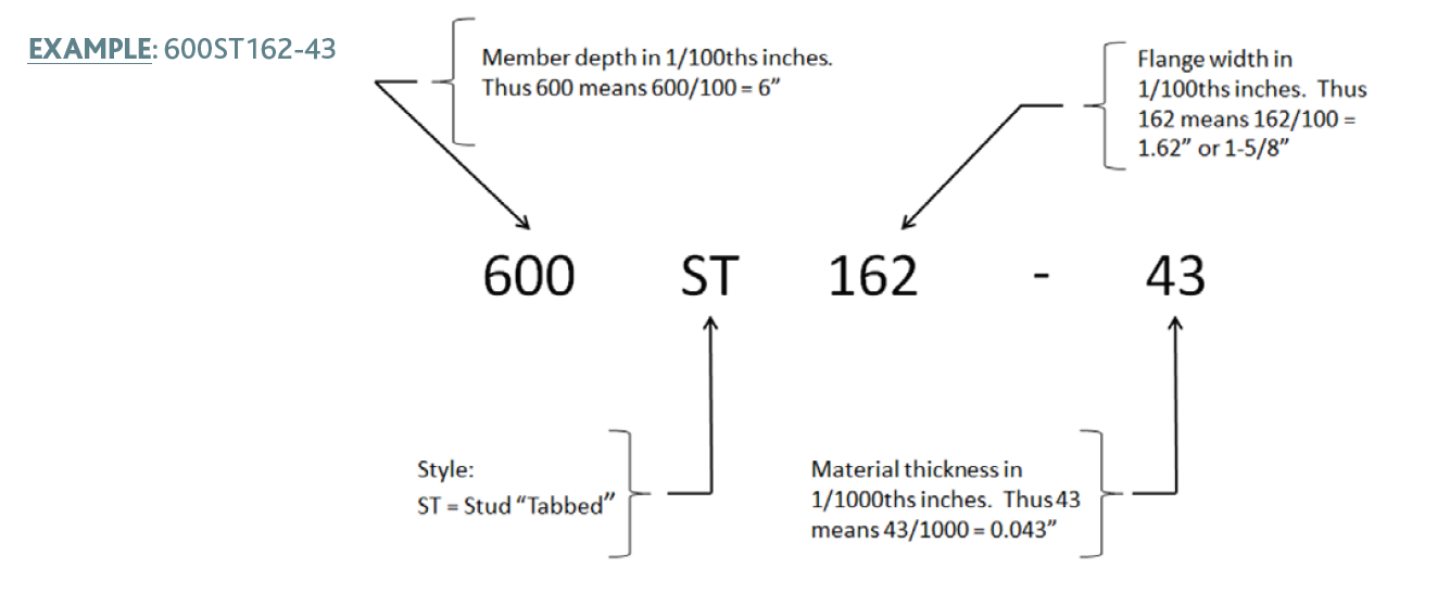 Bent Tab Ordering Form